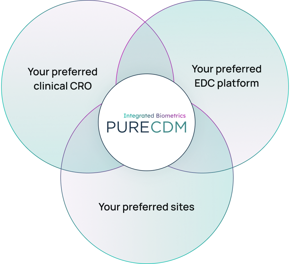 PureCDM at the centre of your preferred clinical CRO, EDC platform and sites